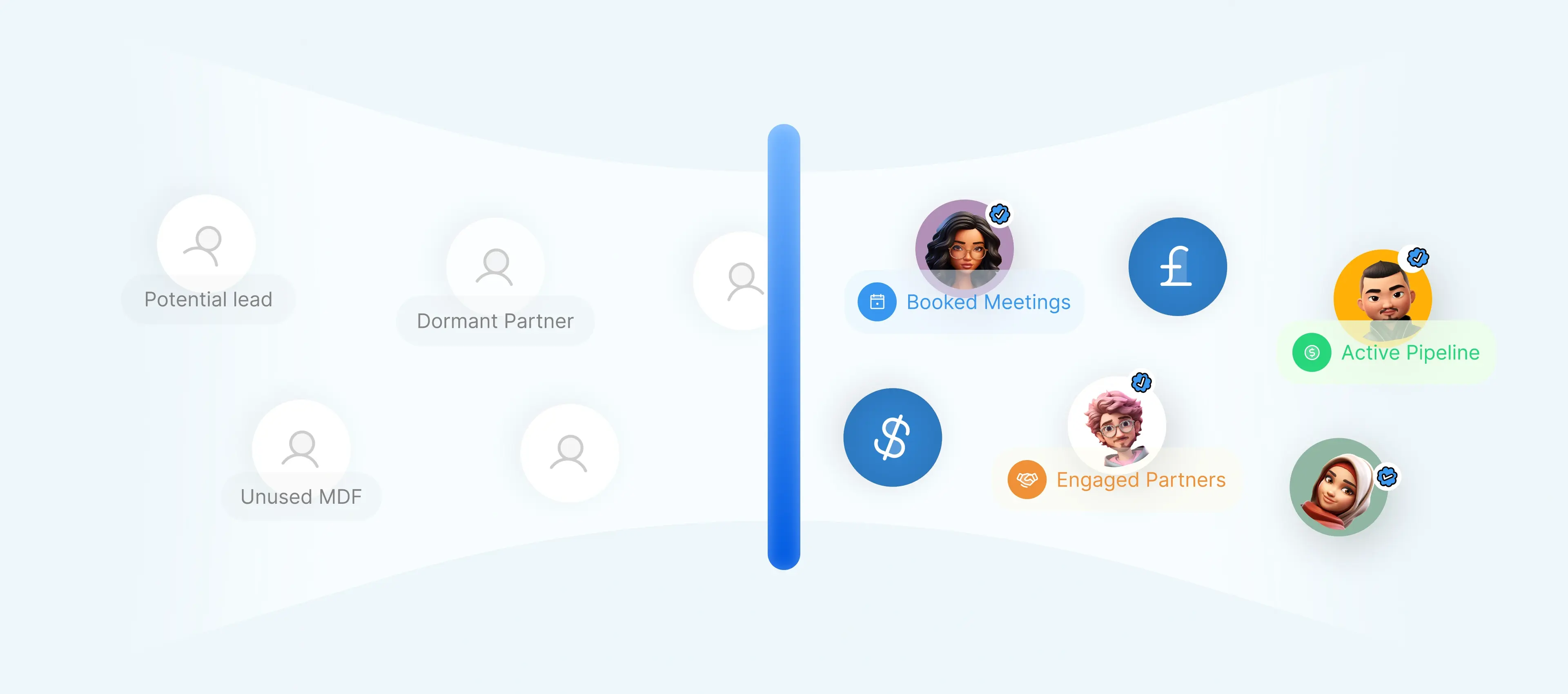 Our Process Overview